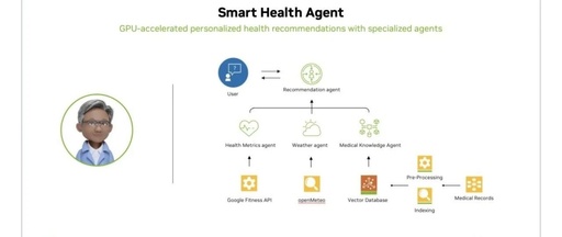 Practical Implementation of Multi-Agent Systems in Healthcare