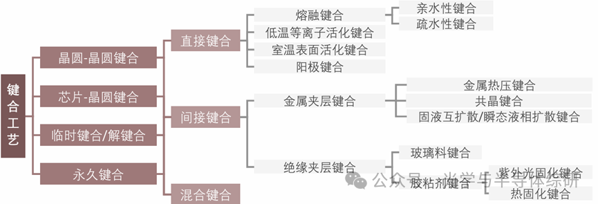 Introduction to Semiconductor Packaging Processes and Equipment