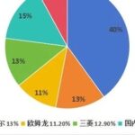 2023 Global PLC Market Analysis: Siemens Leads, Domestic PLCs Rise