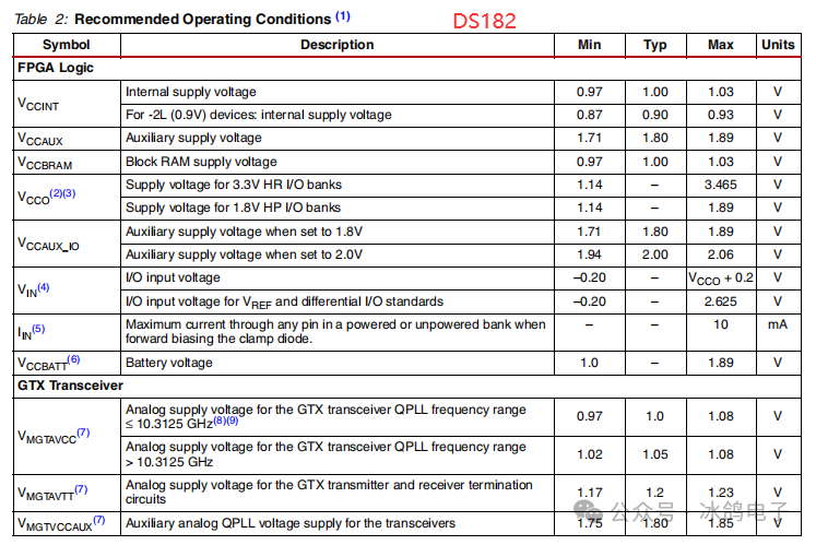 Xilinx FPGA Hardware Design (Part 3): Power Supply Design