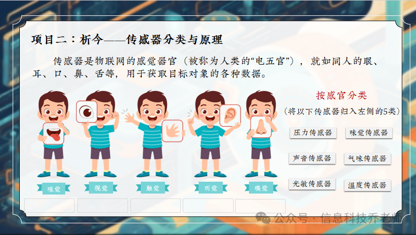 IoT: Lesson 2 - The Past, Present, and Future of Sensors