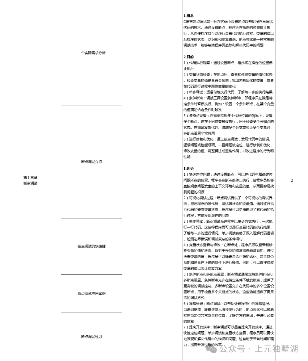 Suzhou C Language Training: Why Should College Students Learn C Language? The Five Major Advantages of C Language