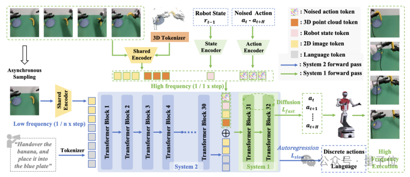 Enhancing Reasoning and Control Capabilities: Breakthroughs in the Dual-System VLA Model for Embodied Robots
