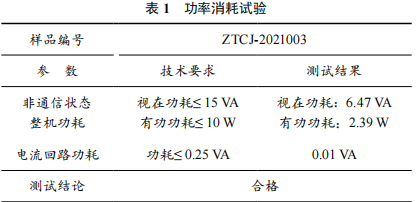 Overview of Research Paper | Design of Power Data Acquisition Terminal Based on SCM701