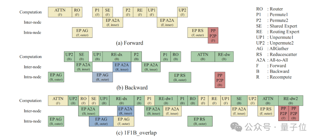 Goodbye, NVIDIA! Huawei's NPU Achieves Near-Trillion Parameter Large Model