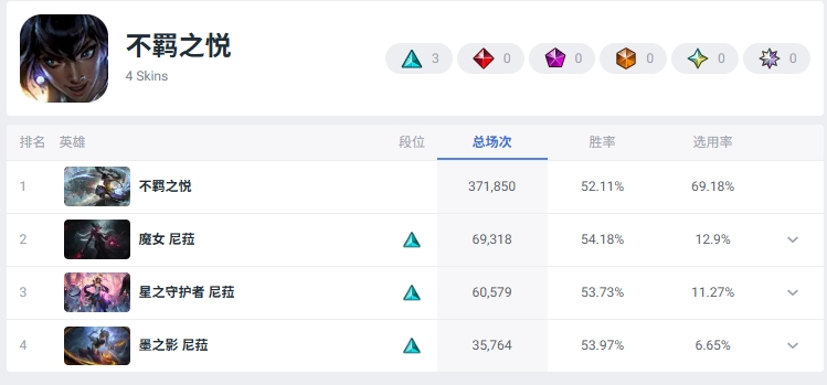 Current Global Popularity Rankings of ADC Skins (All Skins)