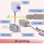 AI-Based Real-Time Defect Detection in 3D Printing Released by the U.S. Department of Energy