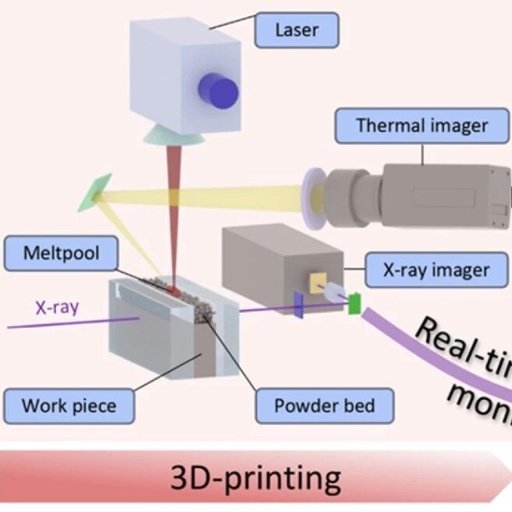 AI-Based Real-Time Defect Detection in 3D Printing Released by the U.S. Department of Energy