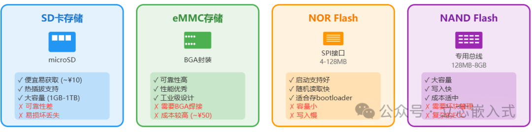 Getting Started with Embedded Linux: Core Concepts Explained