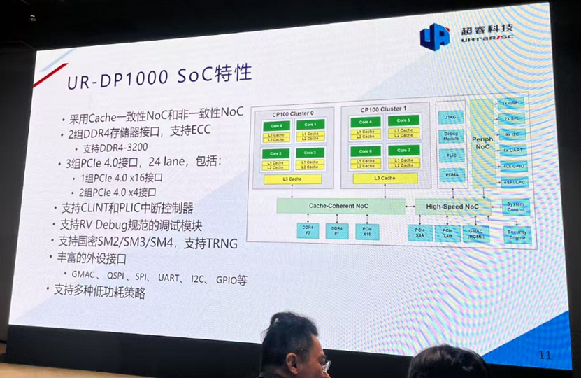 RISC-V Emerges as a Domestic Dark Horse: ChaoRui Technology Achieves Breakthroughs in High-Performance Processor Core IP and CPU Chips