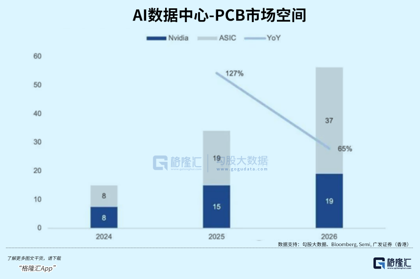 The ASIC Chip Battle Escalates: The Harsh Truth Behind the PCB Industry's Silent Profits