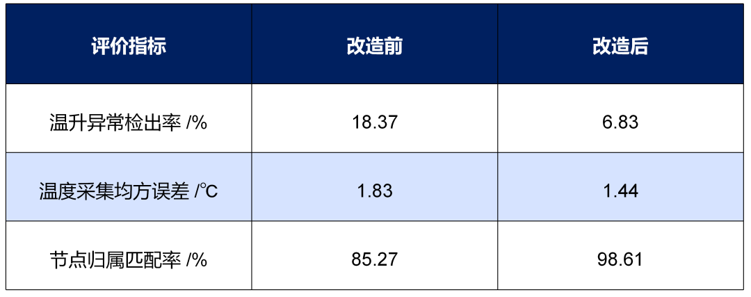 Research on the Application of IoT Smart Sensors in Building Electrical Systems