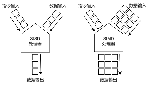 VLIW+SIMD: Decoding the Parallel Computing Genes of AI Chips
