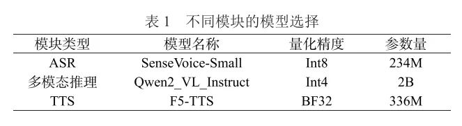 Design of a Multimodal Collaborative Inference System for Edge Computing