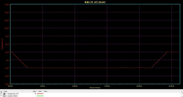 Jiehe Technology's Industrial Computer AF208: Building a High-Reliability Testing Line for New Energy Vehicles