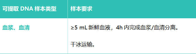 Gene Chip Sample Submission Secrets Column | Can Serum and Plasma cfDNA Be Used for Gene Chips?