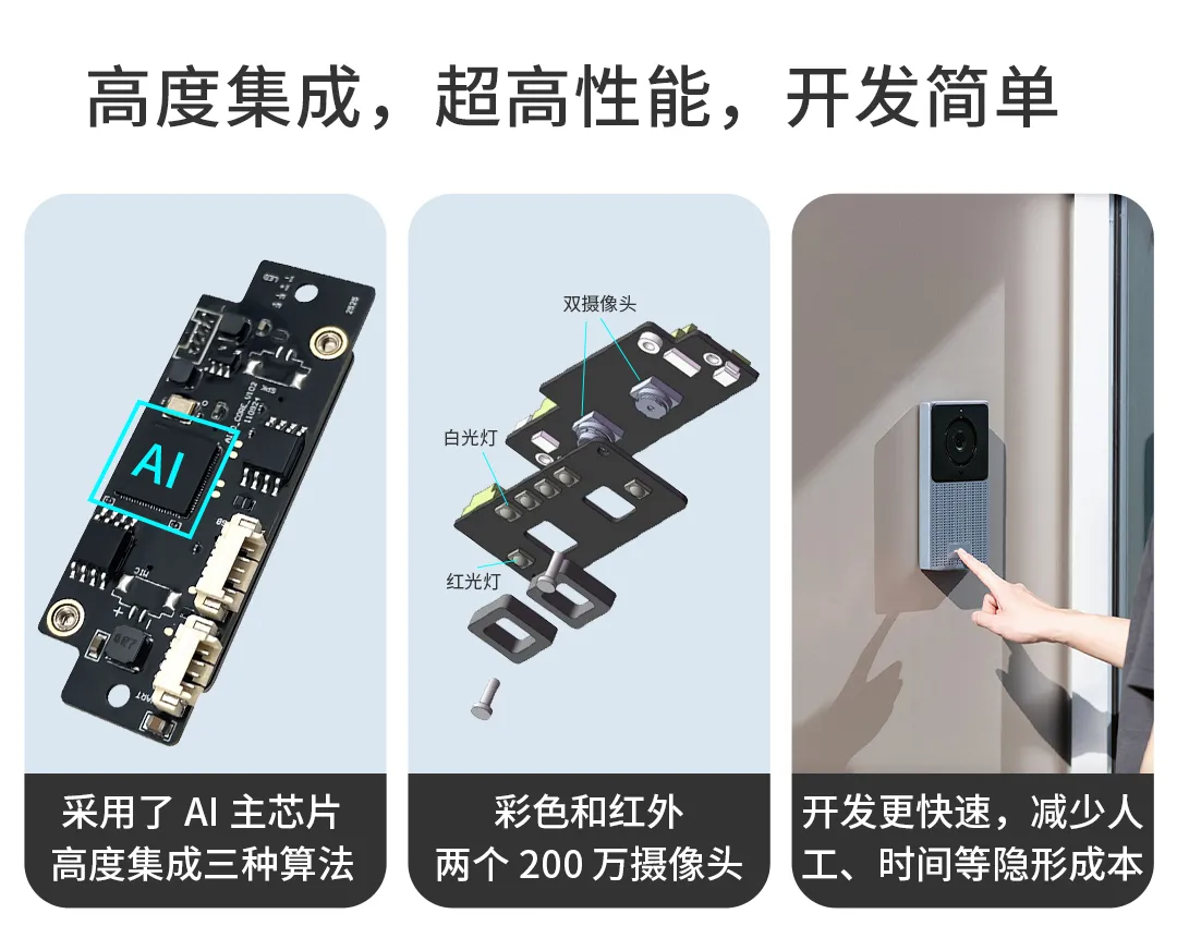 Three-in-One Module for Face Recognition, Palm Print Recognition, and QR Code Recognition with Dual 2MP Cameras