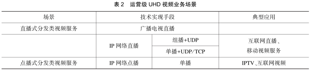 Research on G.HN-Based Home Networking Technology Supporting Ultra High Definition Services
