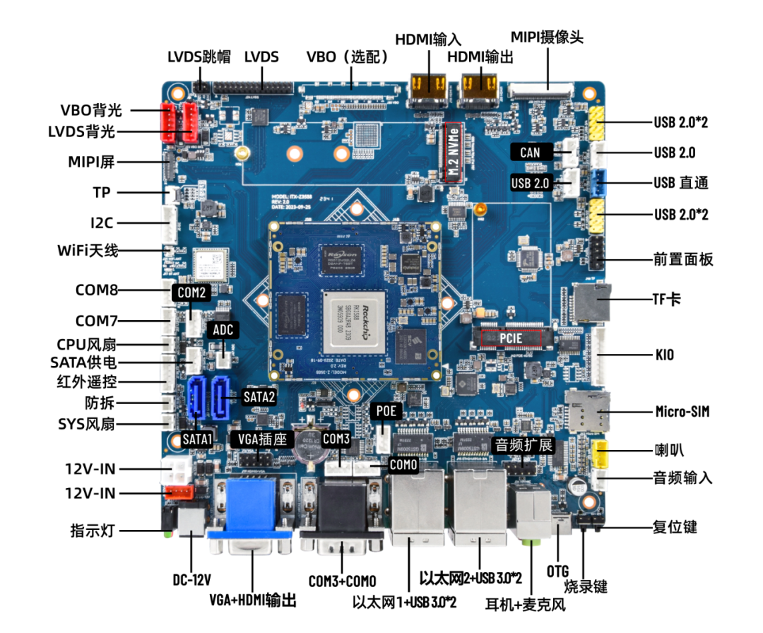 Board-to-Board Connector Method | Core Board Z-3588