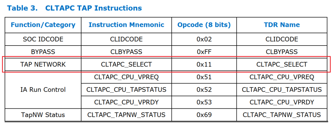 JTAG Debugging with OpenOCD