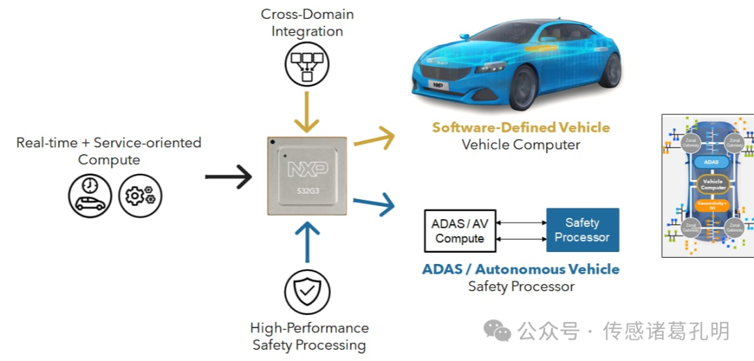 Analysis of NXP Semiconductors' Technological Evolution and Market Strategy