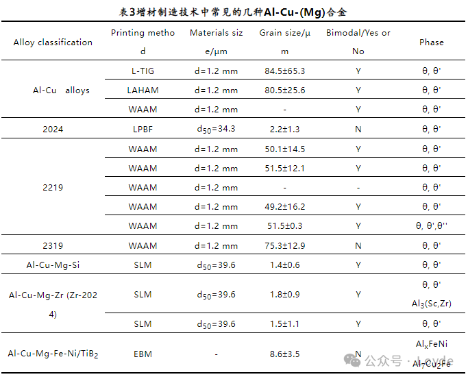 Introduction to Metal 3D Printing Solutions and Materials (Aluminum Alloy Powder, Copper Alloy Powder Series, Pure Copper Powder Series, and Binders)