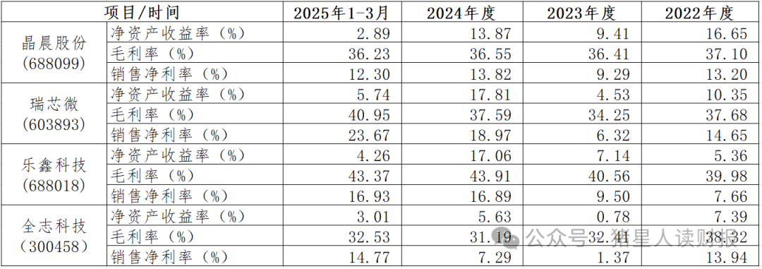 Allwinner Technology: Consumer Demand Rebounds, Performance Enters Growth Phase - What Are the Company's Strengths and Weaknesses?