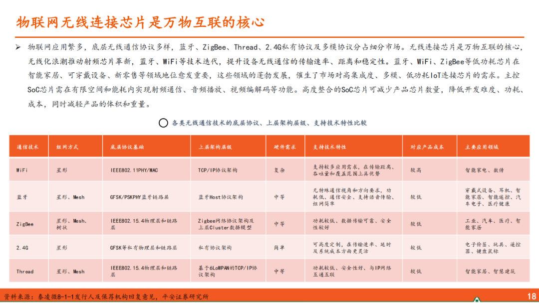AIoT Edge: Domestic SoCs Competing in the Smart Hardware Market