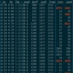 Experiencing Disk I/O Lag on Linux? Step-by-Step Guide to Identify the Culprit Process!