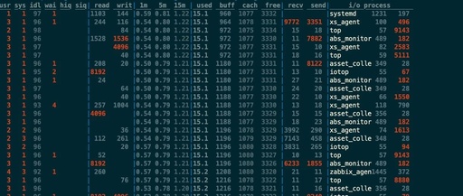 Experiencing Disk I/O Lag on Linux? Step-by-Step Guide to Identify the Culprit Process!