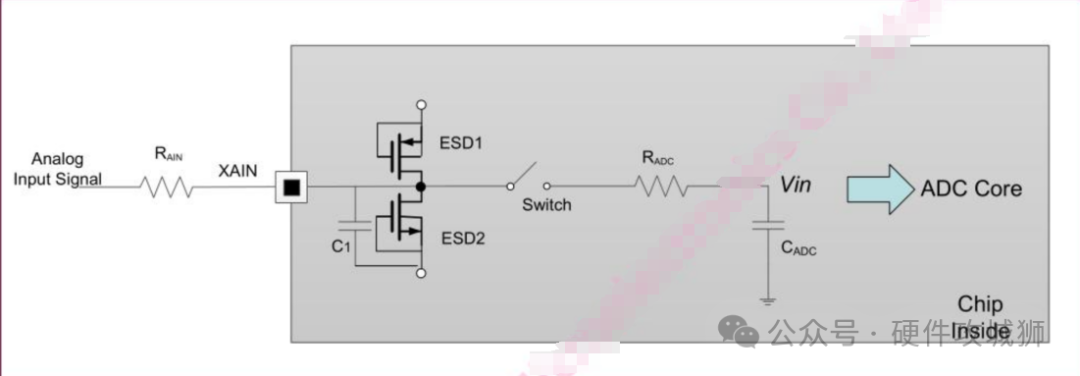 Does a Large Voltage Divider Resistor Cause Inaccurate ADC Sampling?