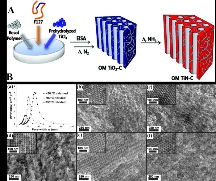 Recent Review by Professor Deng Yonghui's Team at Fudan University: Amphiphilic Block Copolymer Directed Assembly of Mesoporous Metal-Based Nanomaterials