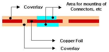 A Comprehensive Summary of Flexible Circuit Board (FPC) Basics