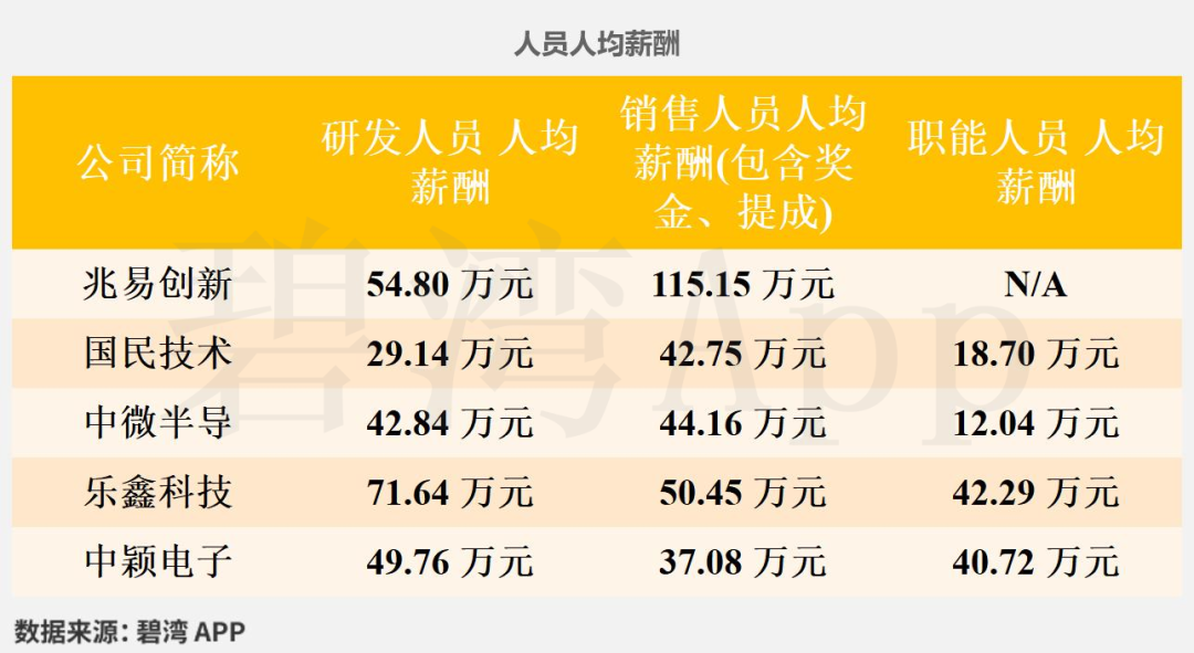 Comparison of MCU Chip Companies in Consumer Electronics: National Technology, Zhongying Electronics, GigaDevice, Espressif Technology, and Zhongwei Semiconductor