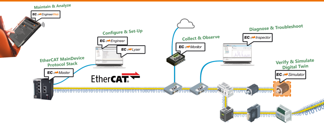 Exploring Network Diagnostics and Fault Localization from the EtherCAT Frame Structure
