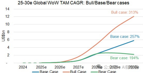 Surge in Edge AI Computing Power by 300%! NVIDIA/Tesla Compete, Humanoid Robot Costs Drop by 50%