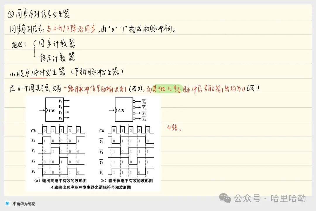 Digital Logic Final Review: Sequential Logic & ADC/DAC & ROM
