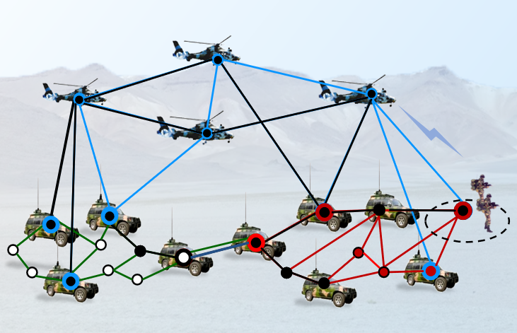 Self-Organizing Network Solutions for Military Collaborative Operations