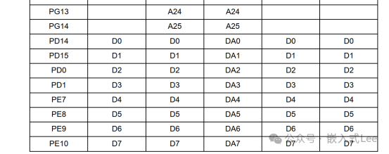 Exploring Linux on MCU Series Part Nine: Introduction to the SDRAM Controller of STM32F429