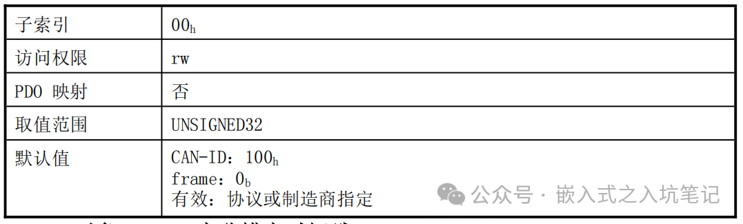Detailed Explanation and Application of Various CANopen Messages