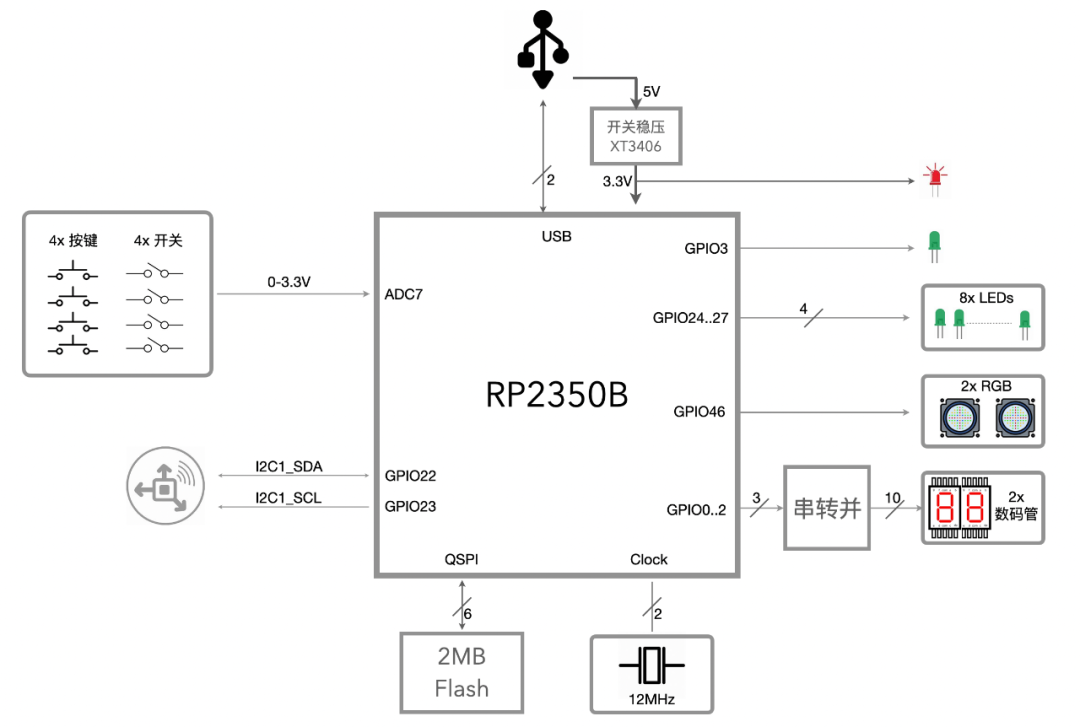 RP2350 Core Board Design Tips (1) - How to Fully Utilize Limited IO Resources?