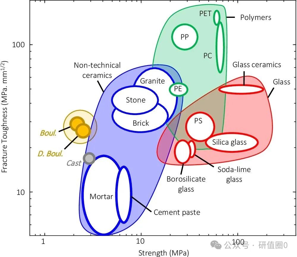 63% Toughness Leap: 3D Printed Double Helix Structure Concrete by Robots