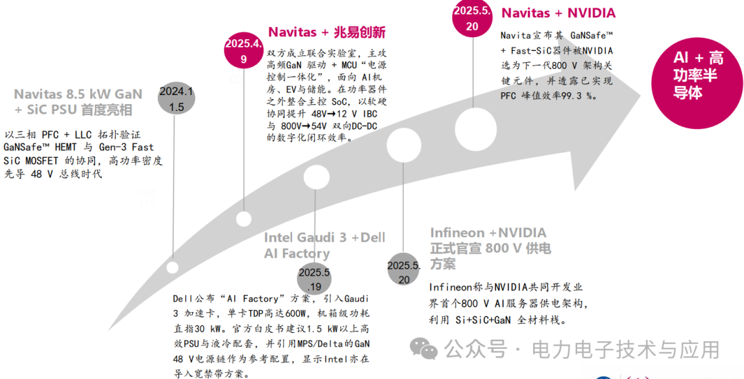 Analysis of the Power Semiconductor Industry Chain and Current Status in 2025