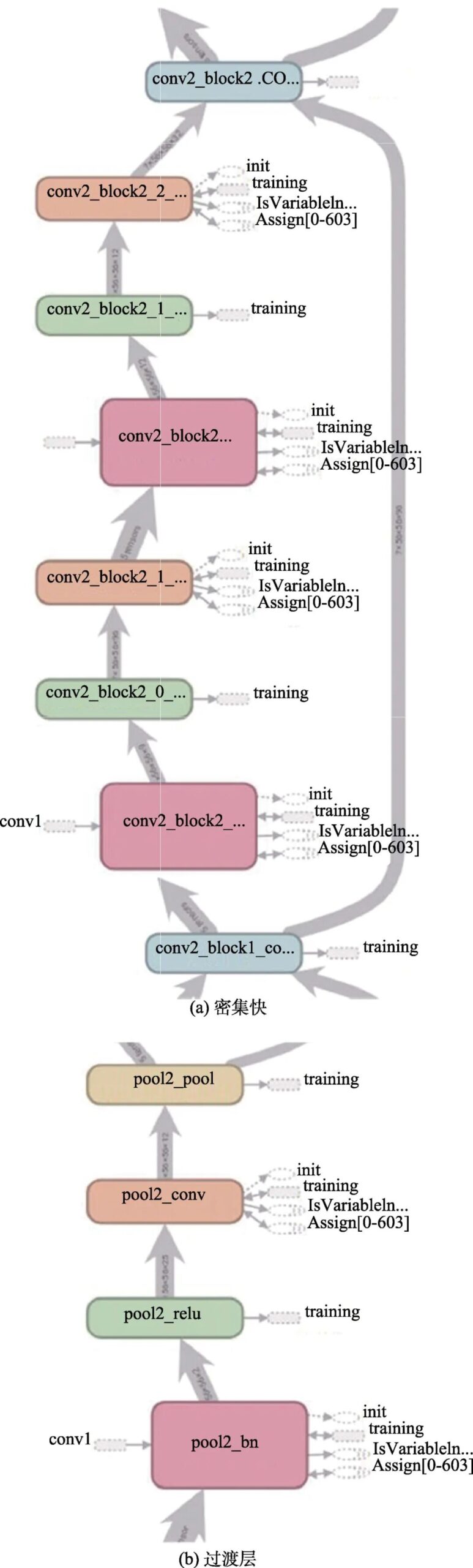 Design and Implementation of a Computer-Aided Diagnosis System Based on Deep Learning in Embedded Systems