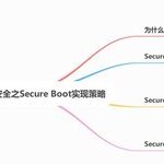Implementation Strategies for Secure Boot in Automotive Information Security