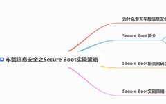Implementation Strategies for Secure Boot in Automotive Information Security