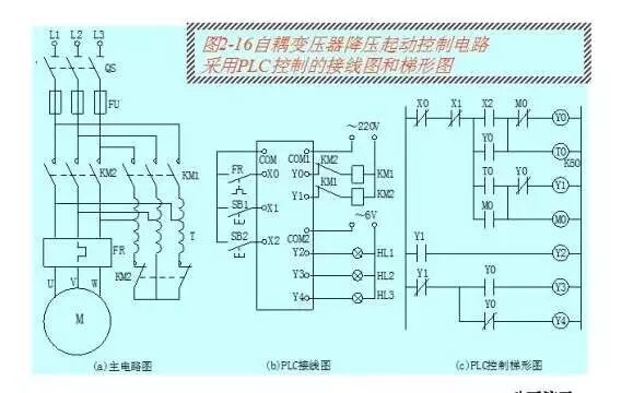 Wiring Diagrams and Ladder Diagrams of Common PLC Control Circuits