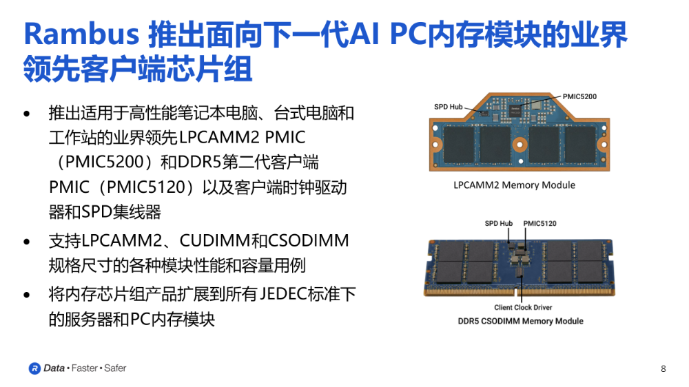 AI PC Memory Upgrade: This DDR5 PMIC Leads the Charge