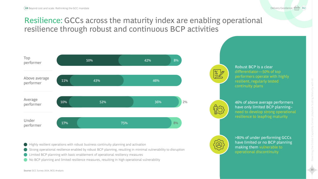2025 Global Capability Center (GCC) Strategic Handbook Rewrite: AI Enhances Maturity (Download Included)