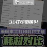 3D Printing Insights | Evaluation of Domestic 3D Printing Materials in the Era of Tariffs